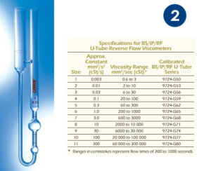 Asphalt Institute BS IP RF, U-tube