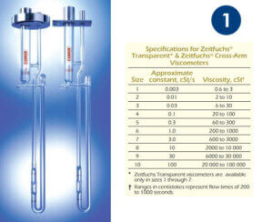 Zeitfuch Crossarm med permament hållare och kalibrerad